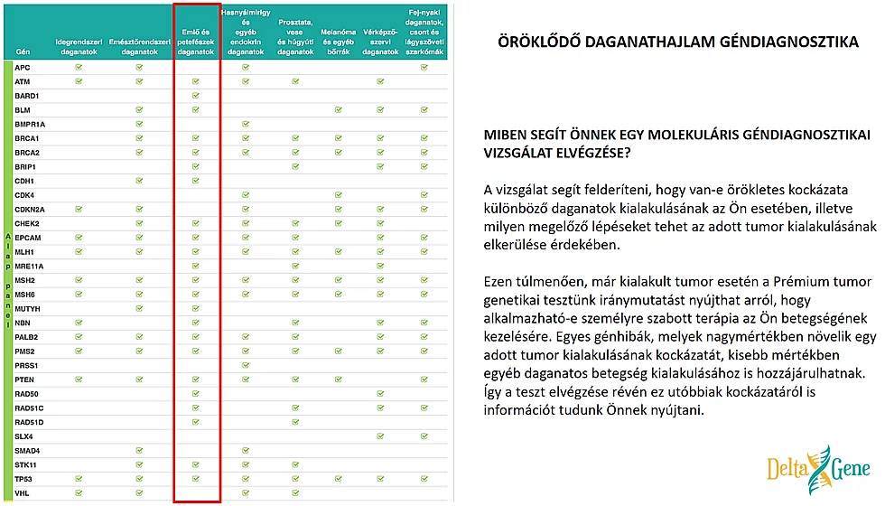 ÖRÖKLŐDŐ DAGANATHAJLAM GÉNDIAGNOSZTIKA GÉNPANELEK teljes exom vizsgálata családtagok hozzátartozók petefészekrák, mellrák örökletes tumor génpanel