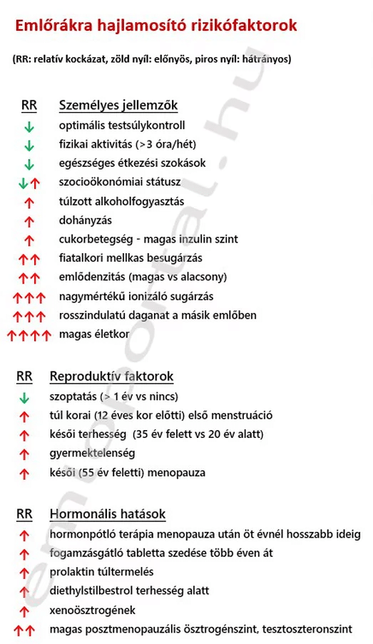 Mellrákdiagnózis terhesség alatt